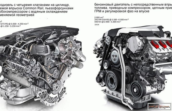 La differenza tra la coppia delle auto del motore diesel dalla benzina