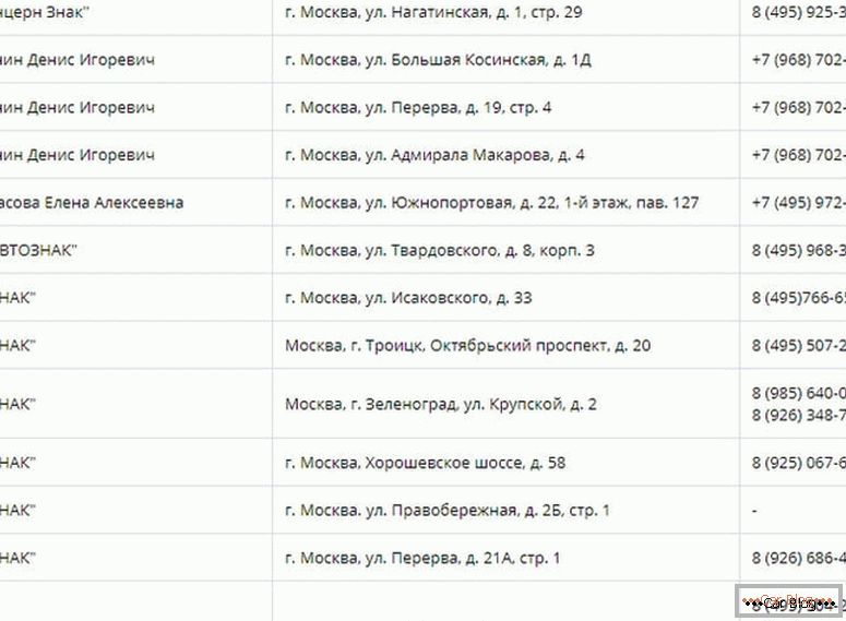 dove fare un duplicato dei numeri di stato sulle auto a Mosca