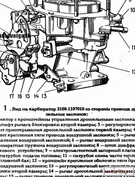 carburatore sul VAZ 2109