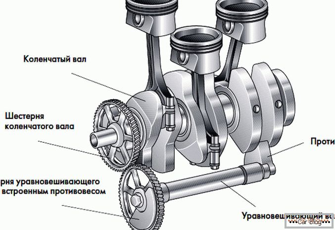 Meccanismo degli ingranaggi dell'albero motore