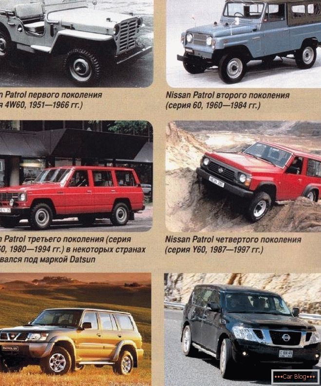 Nissan Patrol History