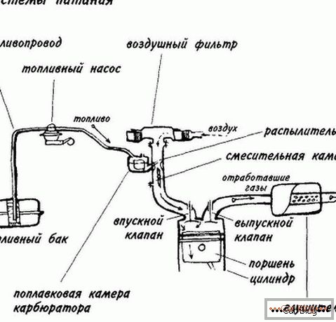 diagramma del sistema di alimentazione del motore