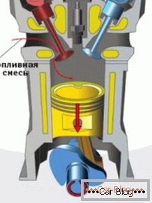 funzionamento del motore a combustione interna
