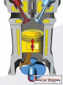 principio di funzionamento di un motore a combustione interna