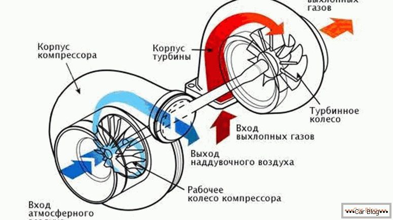 principio di funzionamento della turbina