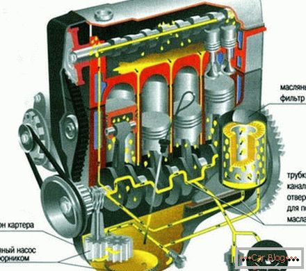 Sistema di lubrificazione del motore