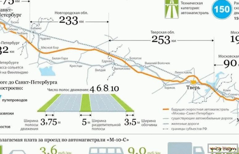 qual è il costo della strada a pedaggio Mosca - San Pietroburgo