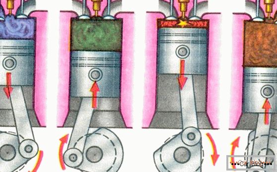principio di funzionamento di un motore a combustione interna