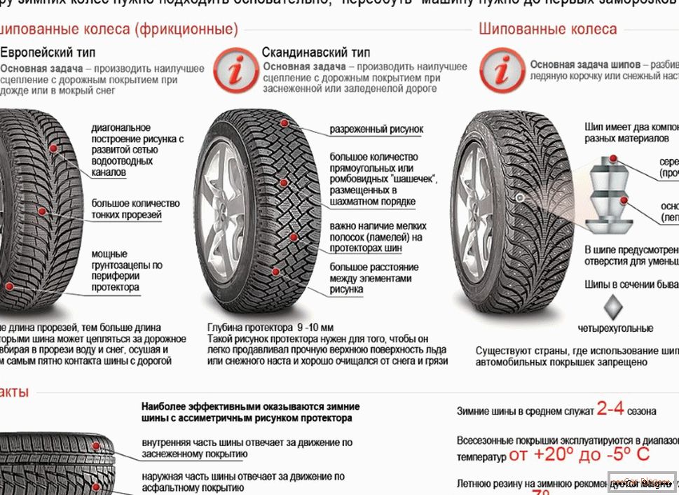 informazioni di base sui pneumatici invernali